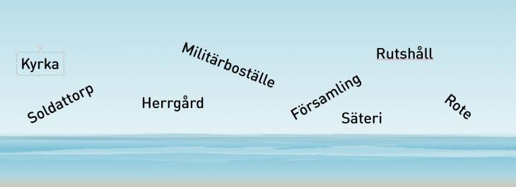 Redigera slag av ort